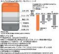 iPhone売れるほど日本が儲かるの画像サムネイル